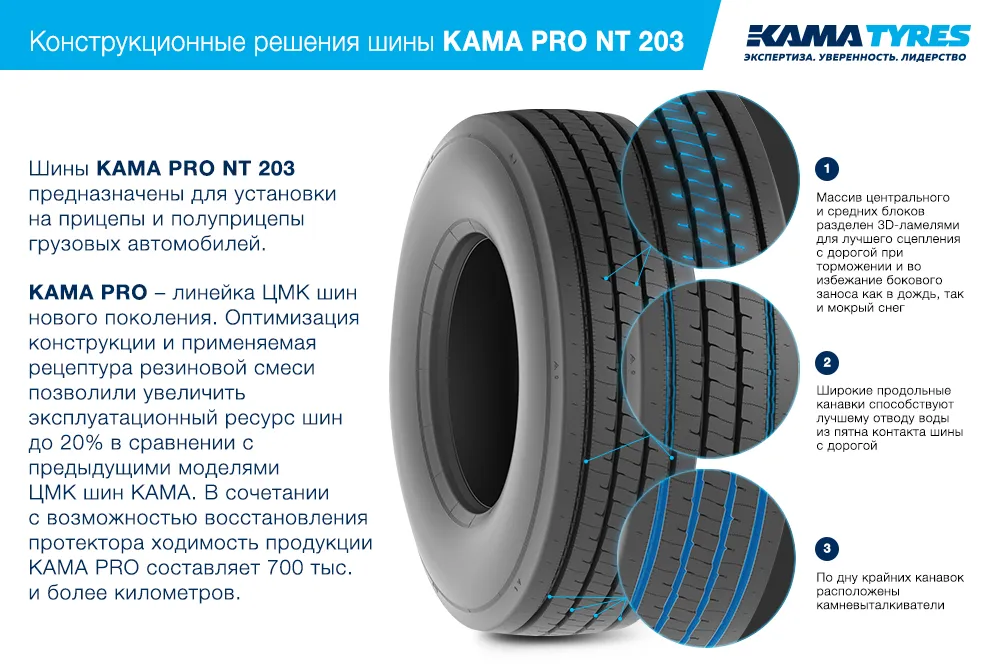 ЦМК шины KAMA PRO NT 203 385/55 R22.5 в Карачеве